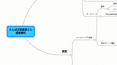 Mind Map: たんぽぽ倶楽部さん 提案資料