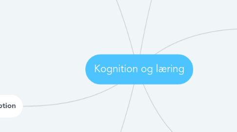 Mind Map: Kognition og læring