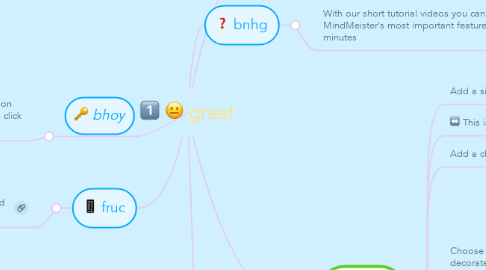 Mind Map: great