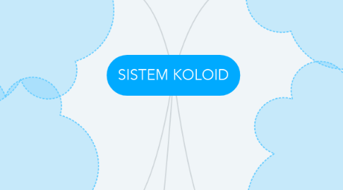 Mind Map: SISTEM KOLOID