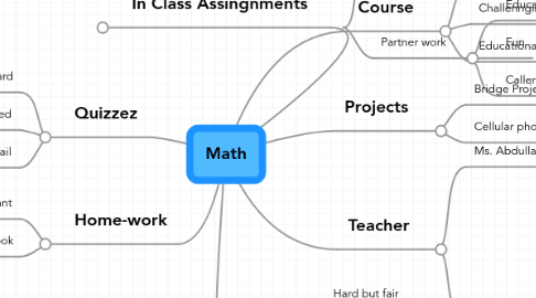 Mind Map: Math