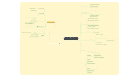 Mind Map: Apéro du réseau #2