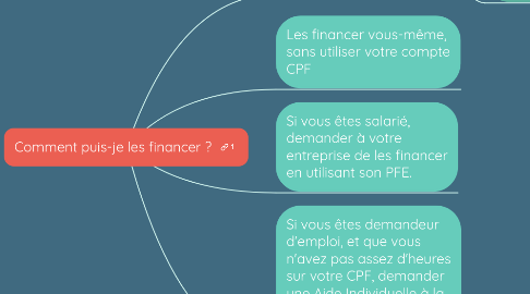 Mind Map: Comment puis-je les financer ?