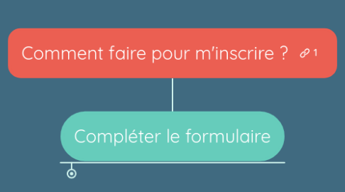 Mind Map: Comment faire pour m'inscrire ?