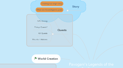 Mind Map: Pavogani's Legends of the Soulbringer