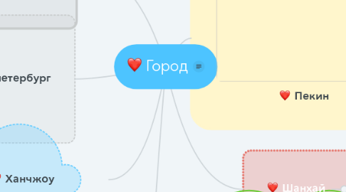 Mind Map: Город