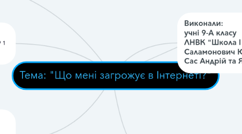 Mind Map: Тема: "Що мені загрожує в Інтернеті?"