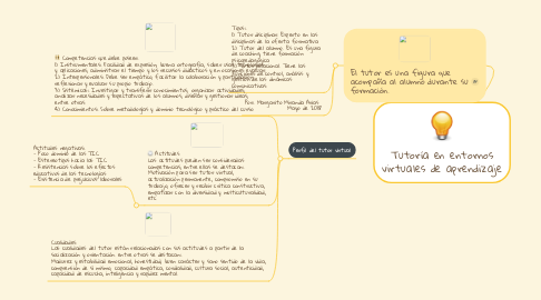 Mind Map: Tutoría en entornos virtuales de aprendizaje