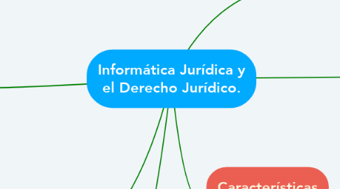 Mind Map: Informática Jurídica y el Derecho Jurídico.