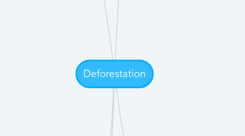 Deforestation | MindMeister Mind Map