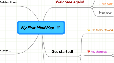 Mind Map: My First Mind Map