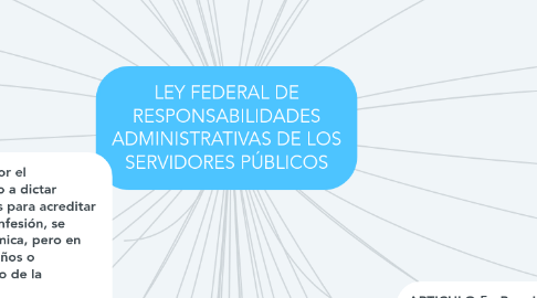 Mind Map: LEY FEDERAL DE RESPONSABILIDADES ADMINISTRATIVAS DE LOS SERVIDORES PÚBLICOS