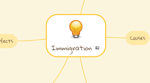 Mind Map: Immigration