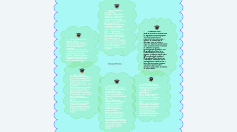 Mind Map: MAPA MENTAL