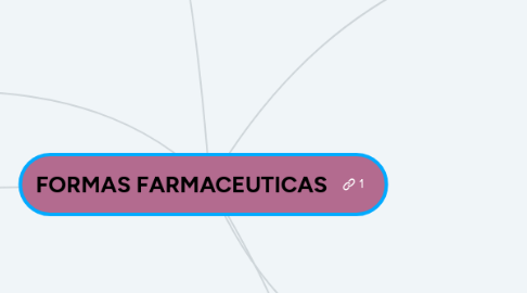 Mind Map: FORMAS FARMACEUTICAS