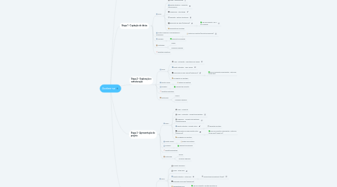 Mind Map: Acelere-se