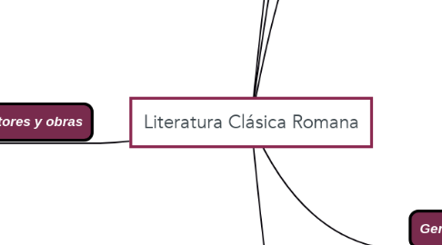 Mind Map: Literatura Clásica Romana
