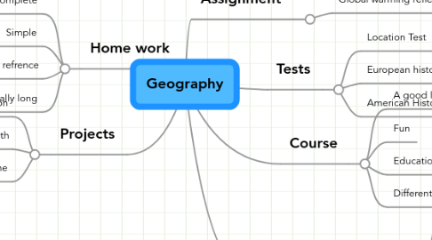 Mind Map: Geography