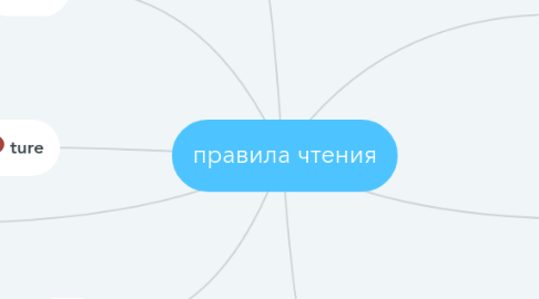 Mind Map: правила чтения