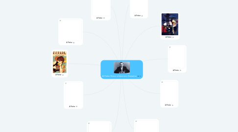 Mind Map: Al Parker History of American Illustration