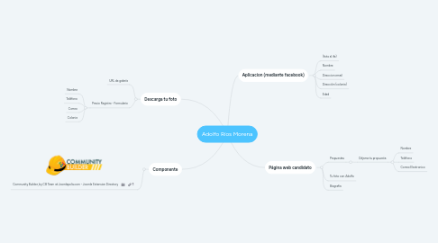 Mind Map: Adolfo Ríos Morena