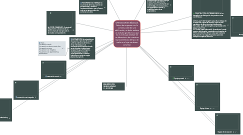 Mind Map: OPERACIONES BÁSICAS. Antes de empexar con la construcción de una edificación, se debe realizar un estudio geotécnico que no es más que analizar en un laboratorio las muestras representativas del tipo de suelo en el que se desea construir.