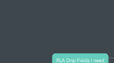 Mind Map: RLA Drip Fields I need