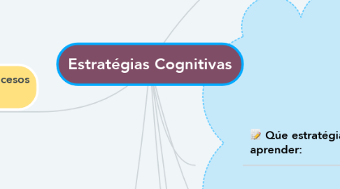 Mind Map: Estratégias Cognitivas