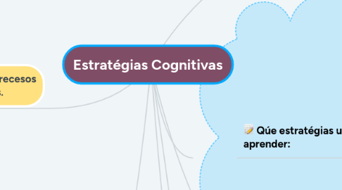 Mind Map: Estratégias Cognitivas