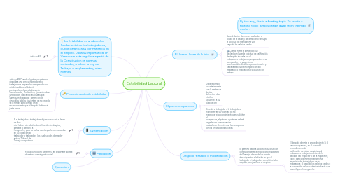 Mind Map: Estabilidad Laboral