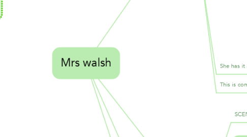 Mind Map: Mrs walsh