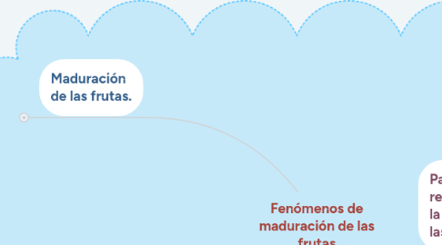 Mind Map: Fenómenos de maduración de las frutas