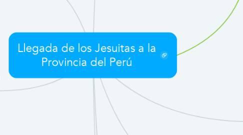 Mind Map: Llegada de los Jesuitas a la Provincia del Perú