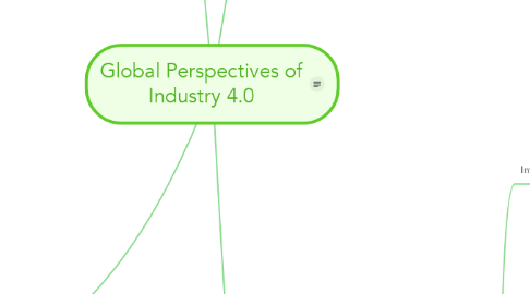 Mind Map: Global Perspectives of Industry 4.0