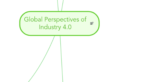 Mind Map: Global Perspectives of Industry 4.0