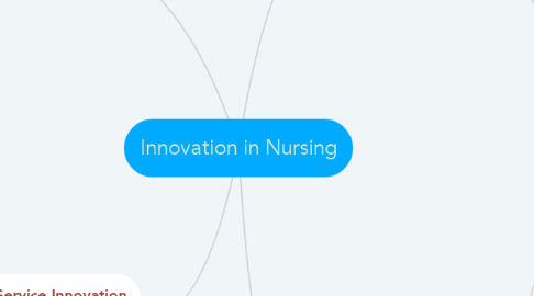 Mind Map: Innovation in Nursing