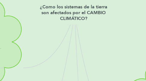 Mind Map: ¿Como los sistemas de la tierra son afectados por el CAMBIO CLIMÁTICO?