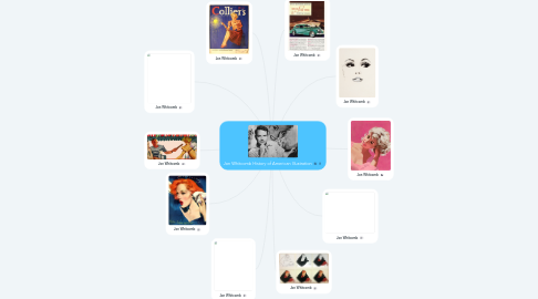 Mind Map: Jon Whitcomb History of American Illustration