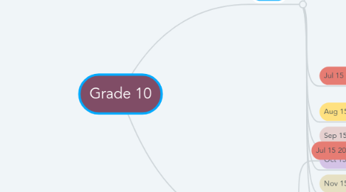 Mind Map: Grade 10