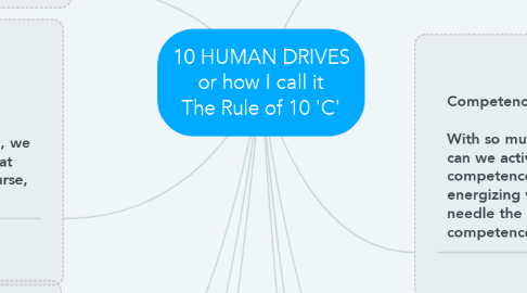 Mind Map: 10 HUMAN DRIVES or how I call it The Rule of 10 'C'