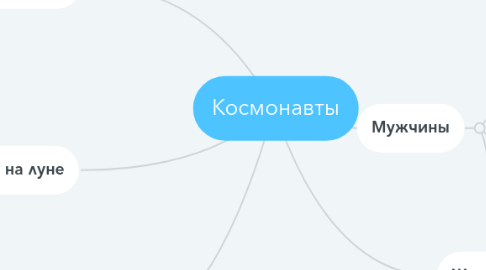 Mind Map: Космонавты