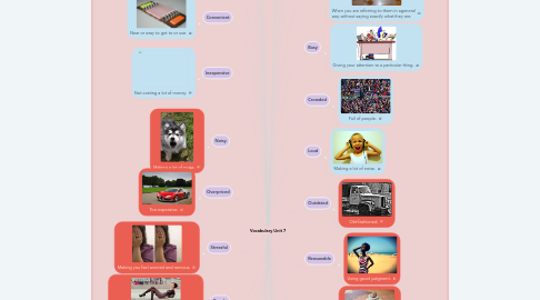 Mind Map: Vocabulary Unit 7