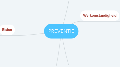 Mind Map: PREVENTIE