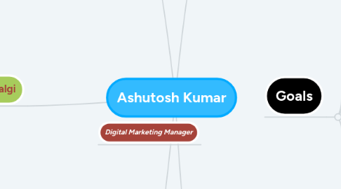 Mind Map: Ashutosh Kumar