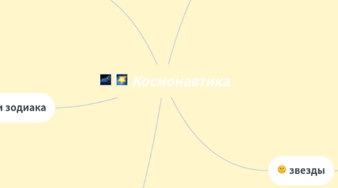 Mind Map: Космонавтика