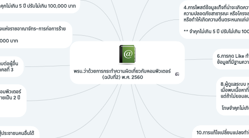 Mind Map: พรบ.ว่าด้วยการกระทำความผิดเกี่ยวกับคอมพิวเตอร์  (ฉบับที่2) พ.ศ. 2560