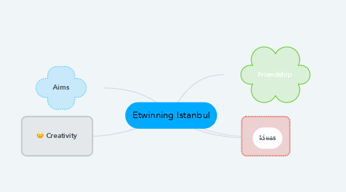 Mind Map: Etwinning Istanbul