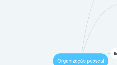 Mind Map: Organização pessoal