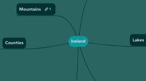 Mind Map: Ireland