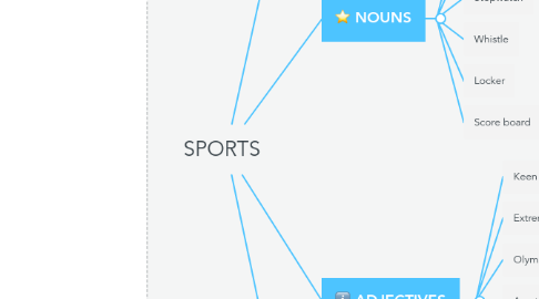 Mind Map: SPORTS